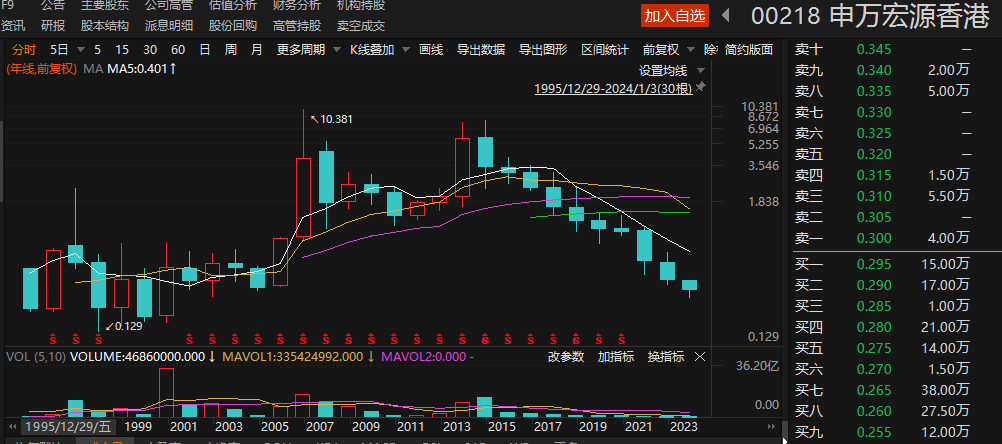 申万宏源股票行情,申万宏源股票行情，深度解析与市场前瞻