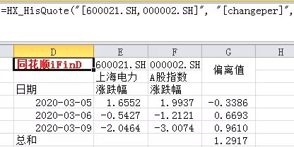 股票涨跌幅计算公式,📈股票涨跌幅计算公式大揭秘📉