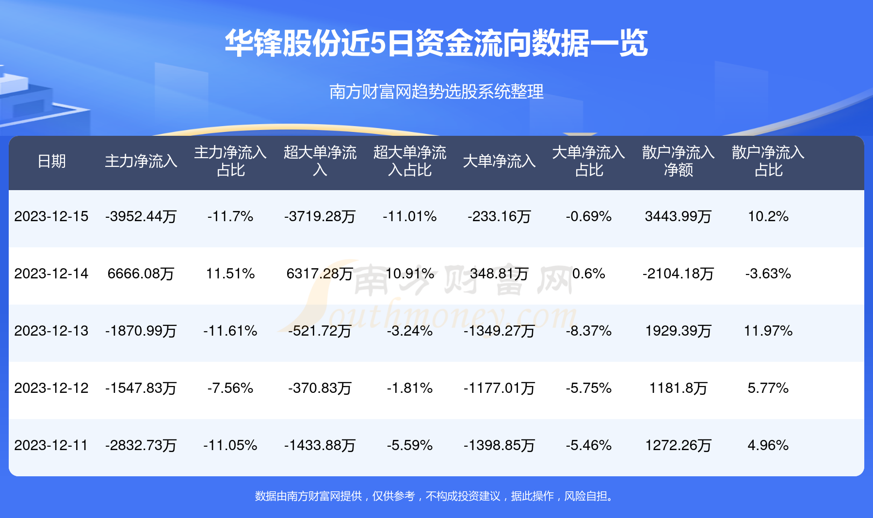 华泽最新资讯,华泽最新资讯