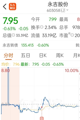 永吉股份股票,永吉股份股票与股市中的温情故事