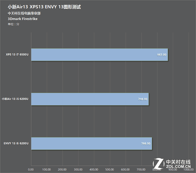 最新3Dmark版本,最新3Dmark版本，小巷中的隐藏宝藏，一场视觉盛宴的探索之旅