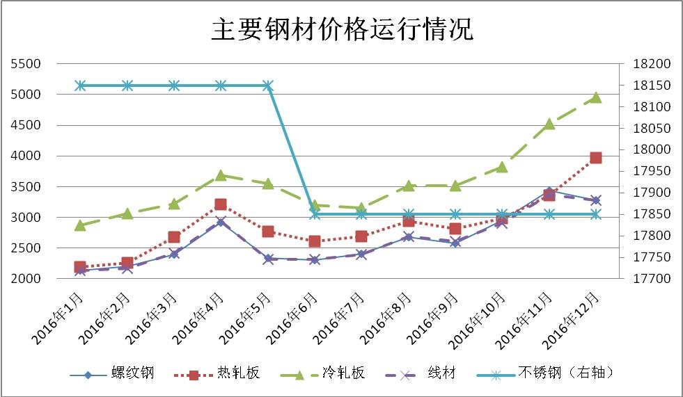 钢材最新行情,钢材最新行情风起云涌，洞悉行业趋势，把握市场脉动！