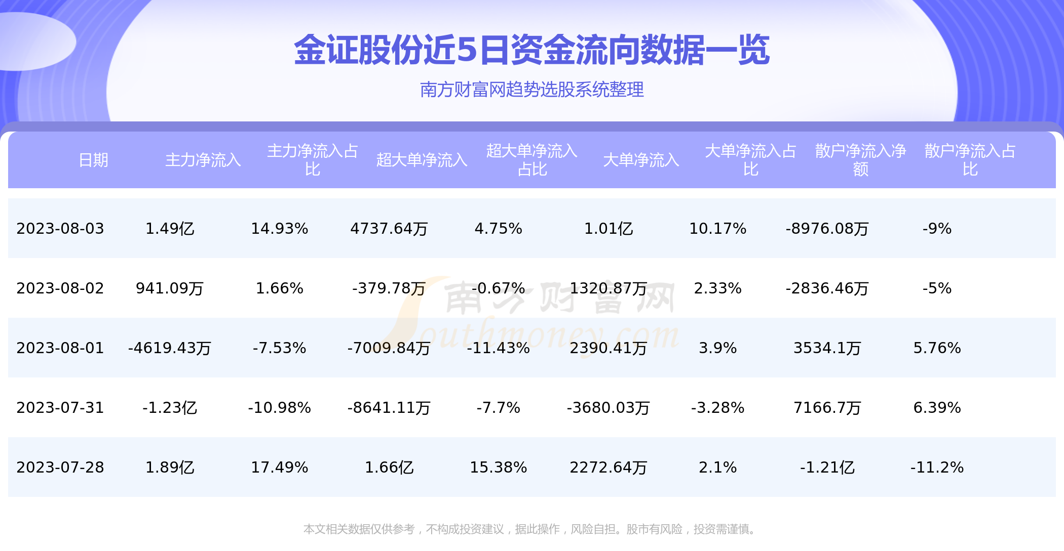 金证股份最新消息报,金证股份最新消息报,如何获取并解读金证股份的最新消息与动态