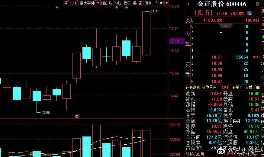 金证股份最新消息报,金证股份最新消息报,如何获取并解读金证股份的最新消息与动态