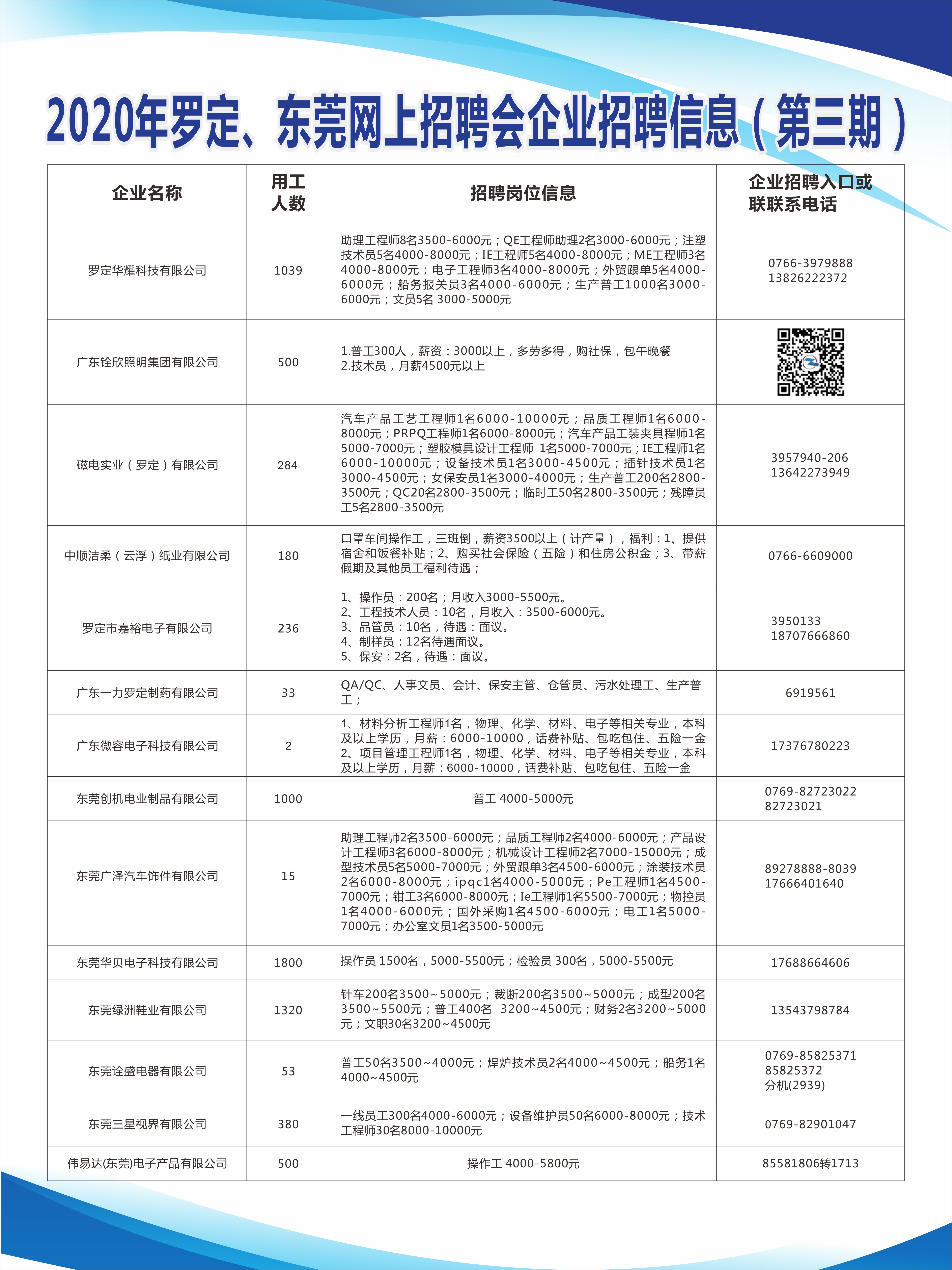 东莞市招聘网最新招聘,东莞市招聘网最新招聘,一起踏上探索自然美景的旅程,寻找内心的平和