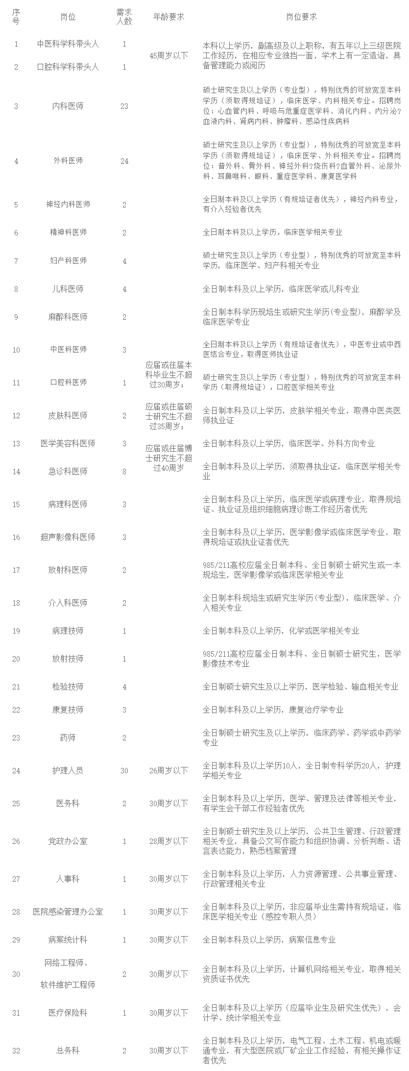增项有建筑工程施工总承包贰级 第513页