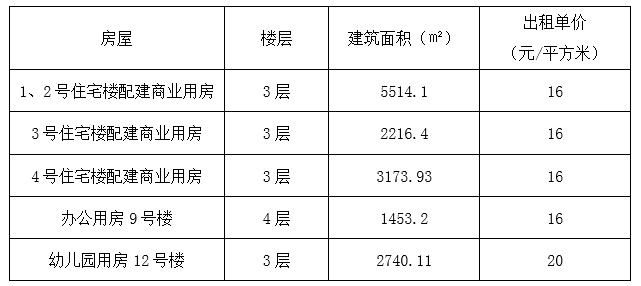西安市廉租房最新消息,西安市廉租房最新消息