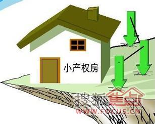 关于小产权房的最新政策,关于小产权房的最新政策，巷弄深处的一抹独特风景