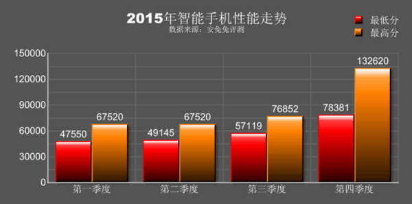 安兔兔最新跑分排行榜,安兔兔最新跑分排行榜详细步骤指南(初学者/进阶用户适用)