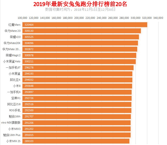 安兔兔最新跑分排行榜,安兔兔最新跑分排行榜详细步骤指南(初学者/进阶用户适用)