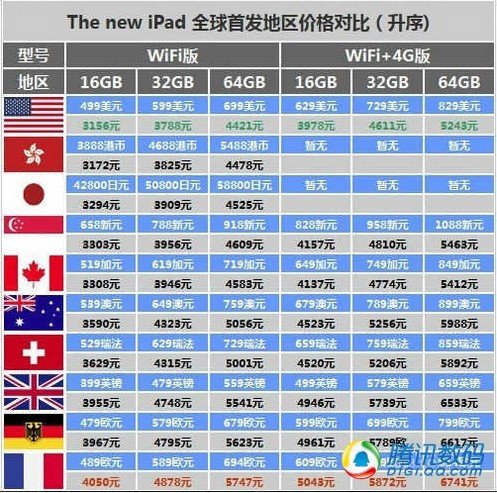 今日香港6合和彩开奖结果查询,精准分析实践_CTD55.330改制版