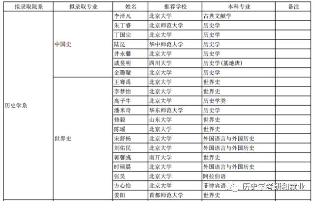 2024年免费全年资料,历史学_IIK55.956增强版
