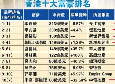 增项有建筑工程施工总承包贰级 第506页