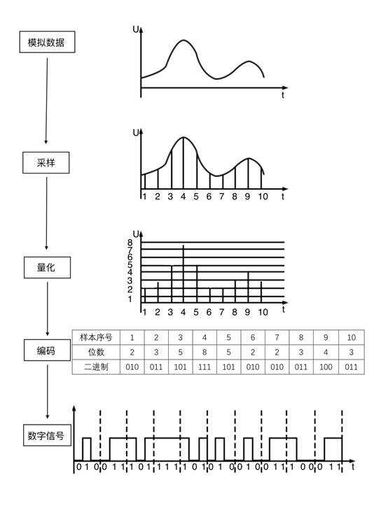 2004年一肖一码一中,数据引导设计方法_WMO55.107声学版
