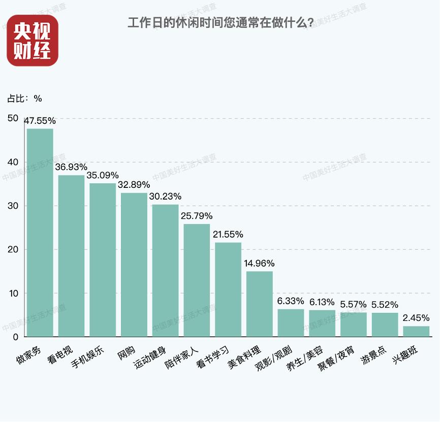 建筑装修装饰贰级 第496页