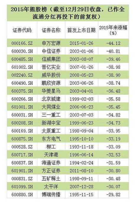 增项有建筑工程施工总承包贰级 第498页