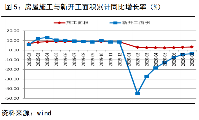 建筑装修装饰贰级 第492页