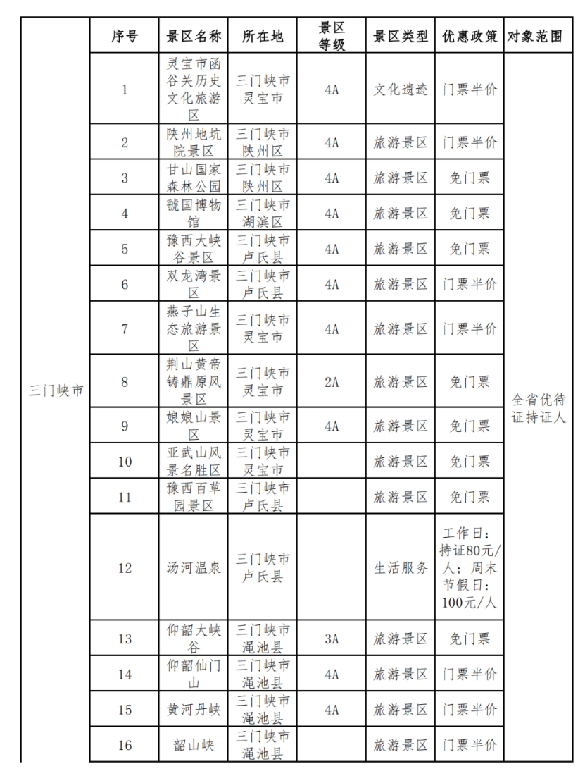 三门峡旅行社最新报价,三门峡旅行社最新报价,探寻历史底蕴与现代风采的旅行新纪元