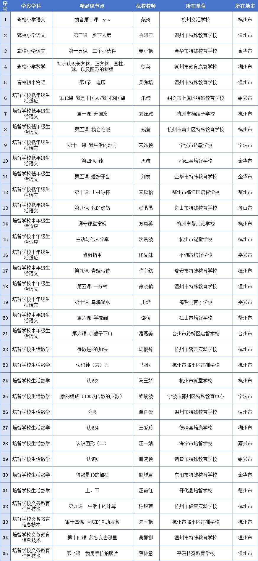 城市及道路照明叁级 第497页
