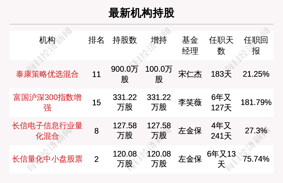 澳门三肖三码精准100%黄大仙,安全保障措施_PZN55.435商务版