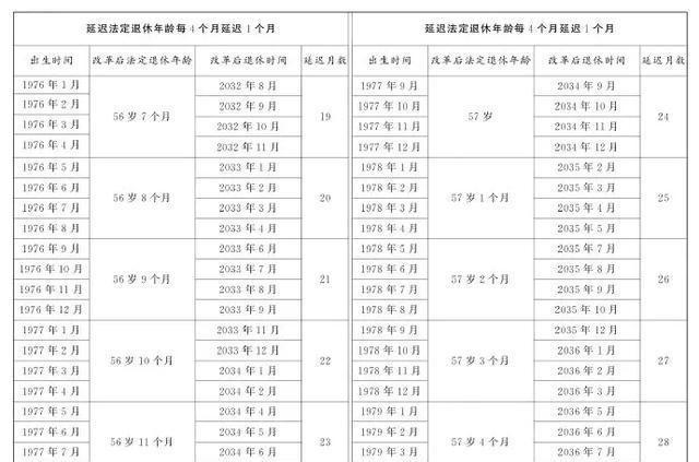 关于延迟退休年龄的最新消息,关于延迟退休年龄的最新消息,科技重塑未来,智能生活再升级