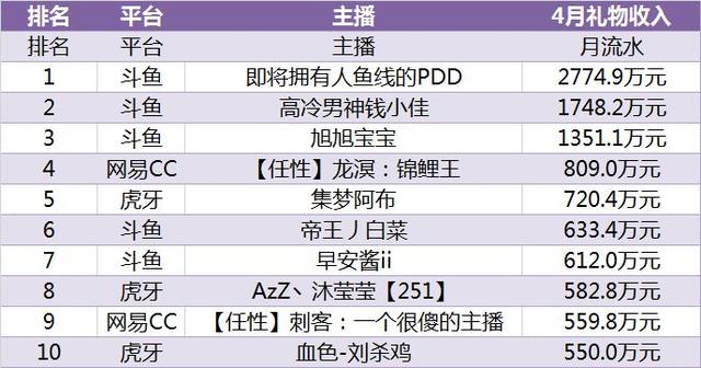 建筑装修装饰贰级 第461页