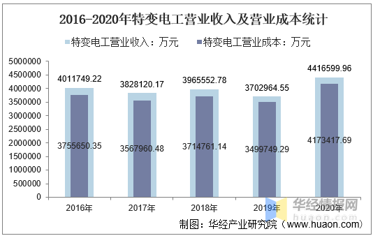 今晚澳门开特马开,统计信息解析说明_HDS55.477效率版