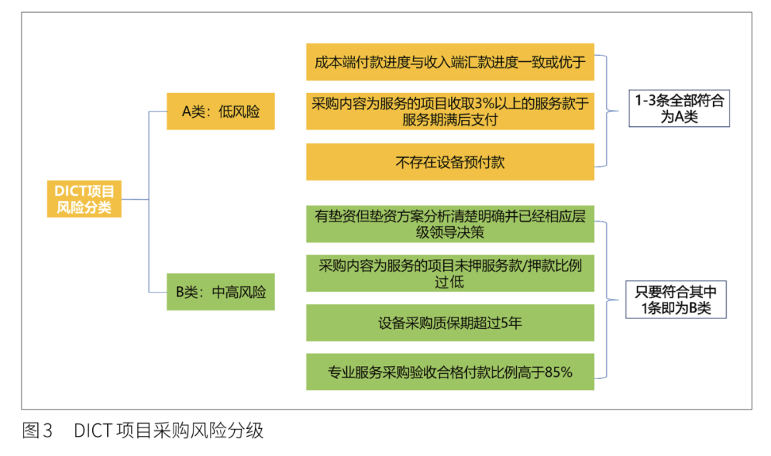 城市及道路照明叁级 第455页