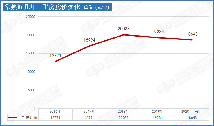 市政公用工程施工总承包贰级 第429页