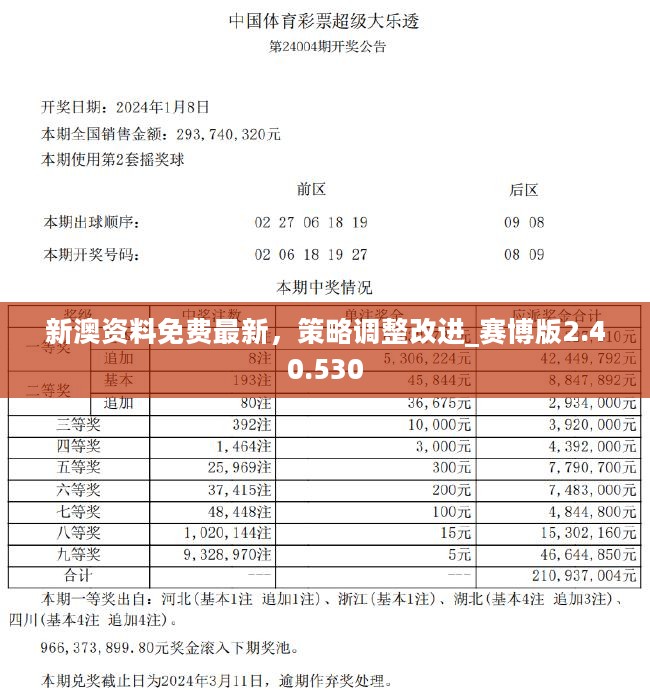 2024新澳最精准免费资料,创新策略执行_SWQ45.616数字处理版