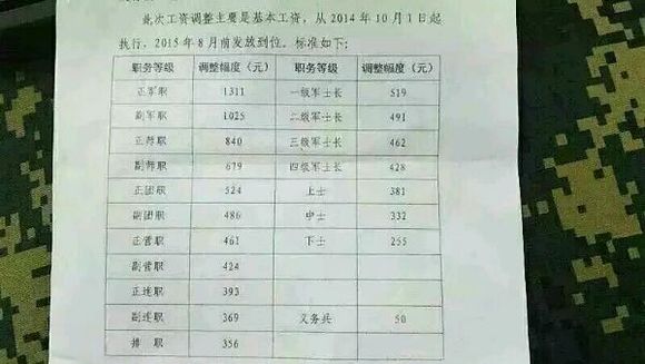 市政公用工程施工总承包贰级 第424页