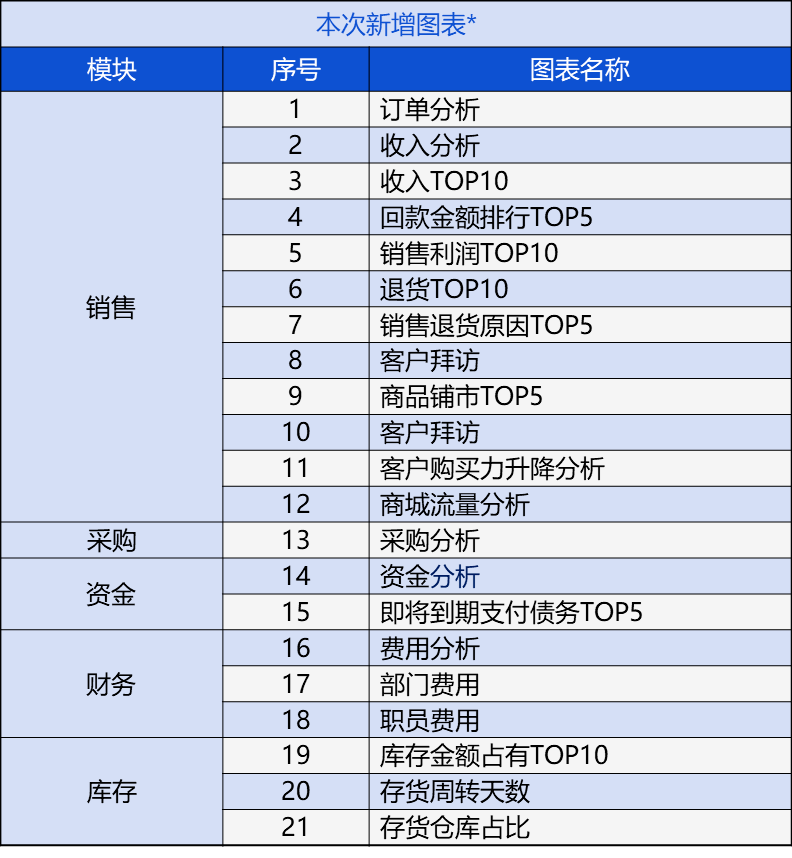 增项有建筑工程施工总承包贰级 第433页