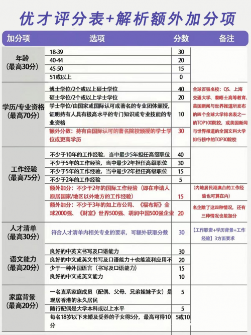 市政公用工程施工总承包贰级 第416页