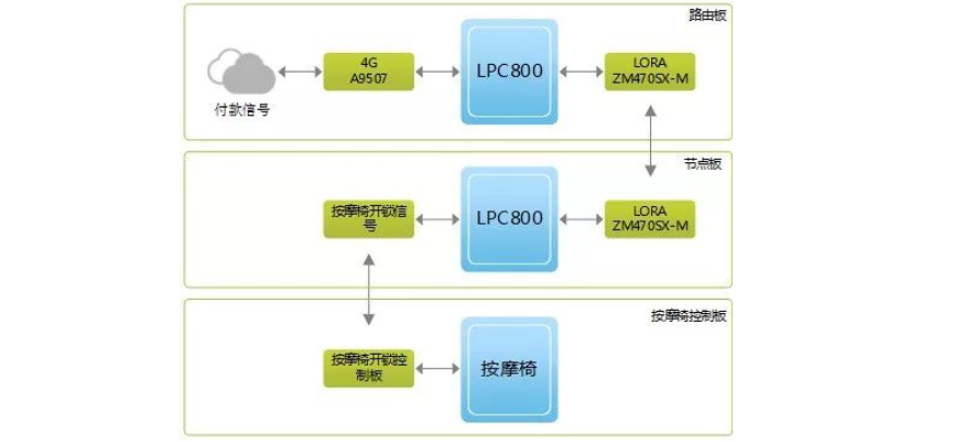 市政公用工程施工总承包贰级 第413页