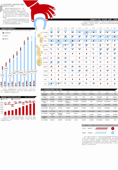 市政公用工程施工总承包贰级 第412页