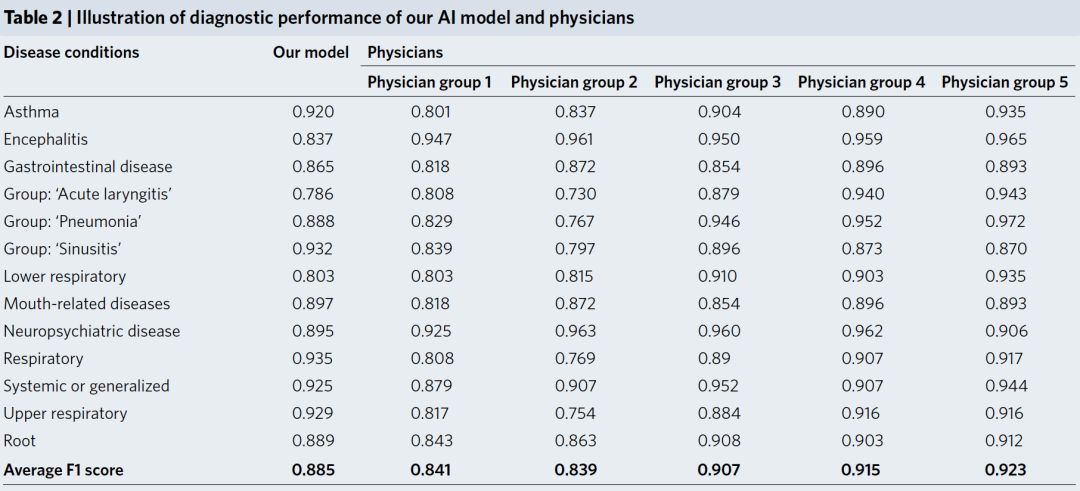 澳彩生肖开奖结果历史记录,多元化诊断解决_GUM45.435定制版