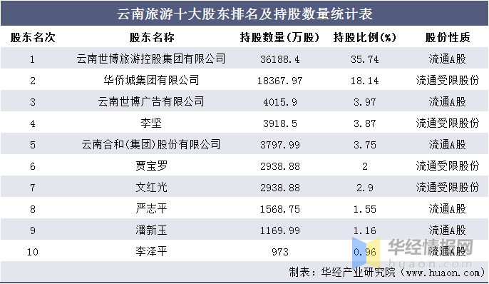 新澳天天开奖资料大全旅游攻略,实际确凿数据解析统计_RWV27.937移动版