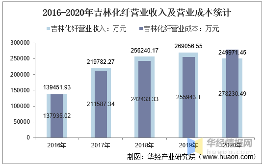 吉林化纤最新利好消息,吉林化纤最新利好消息,变化带来自信与成就感,励志前行!