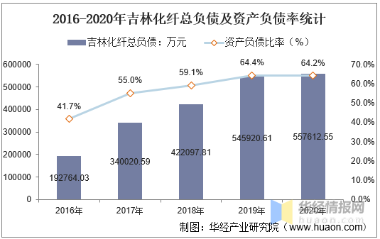 吉林化纤最新利好消息,吉林化纤最新利好消息,变化带来自信与成就感,励志前行!