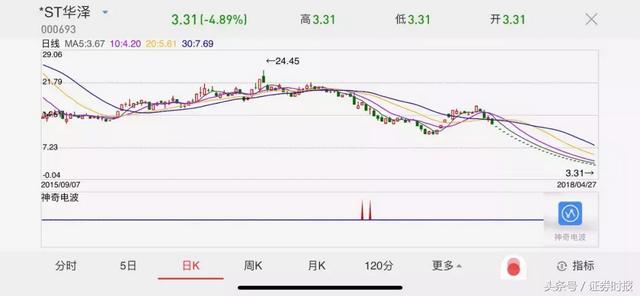 st华泽最新消息,ST华泽最新消息,揭秘公司的最新动态与前景展望