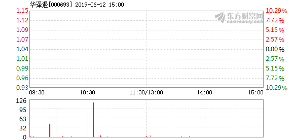 st华泽最新消息,ST华泽最新消息,揭秘公司的最新动态与前景展望