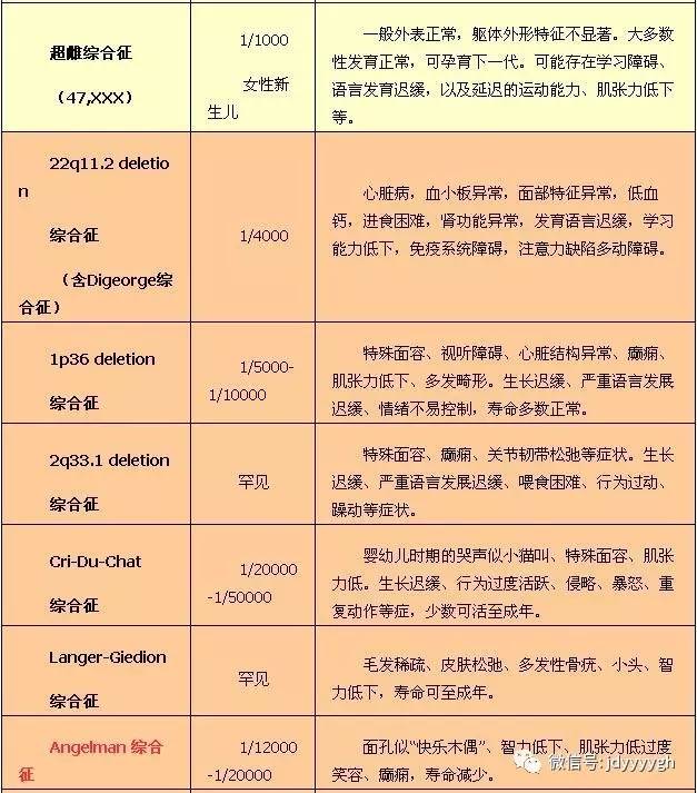 新澳门彩号综合走势,多元化诊断解决_EYI27.375发布版