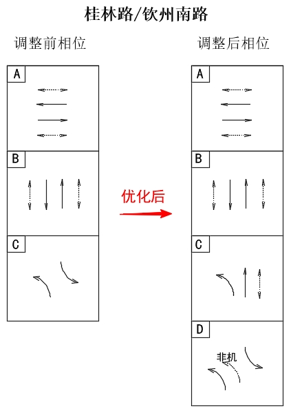香港最准确的六肖期期准,策略优化计划_YDX27.711高速版
