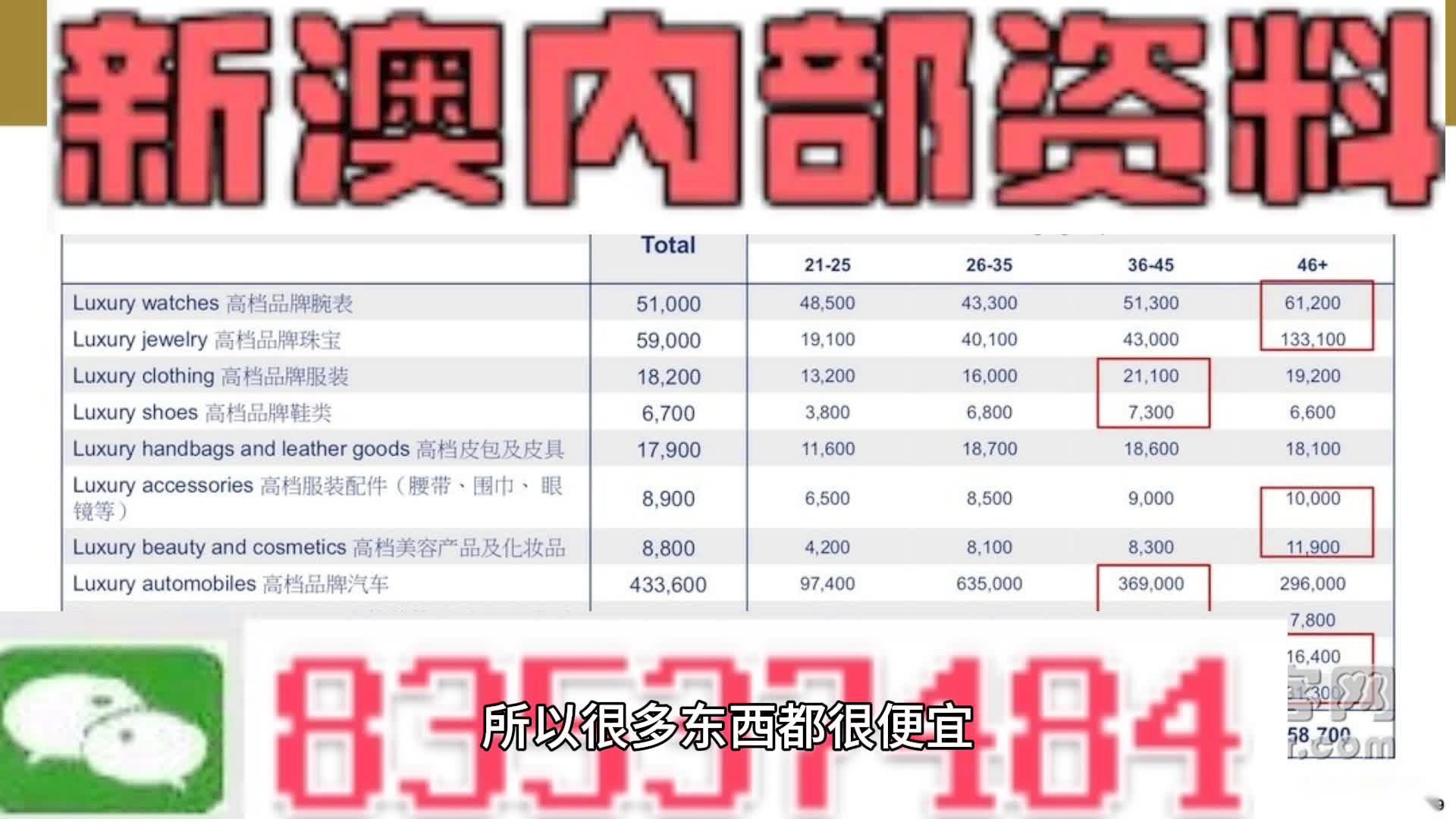 新澳内部资料精准一码0,高速应对逻辑_DMF27.941数线程版