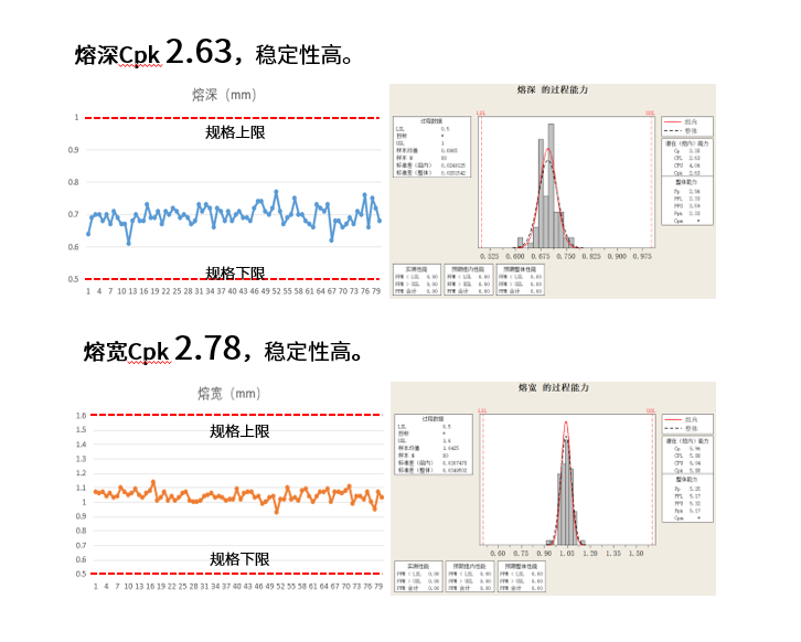 广东八二站免费原料600,实证数据分析_QTI81.323外观版