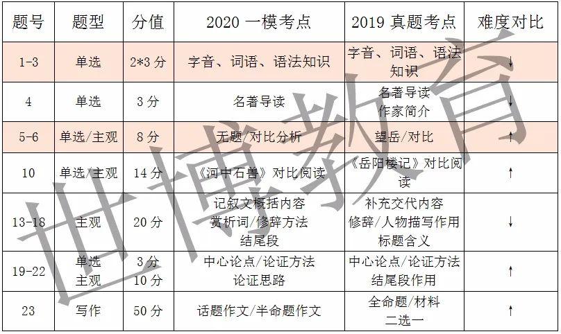 市政公用工程施工总承包贰级 第371页