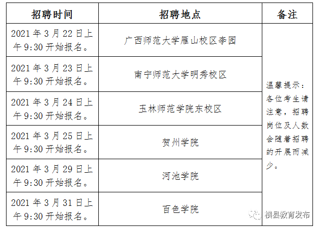 横县最新招聘上白天班,横县最新招聘上白天班步骤指南