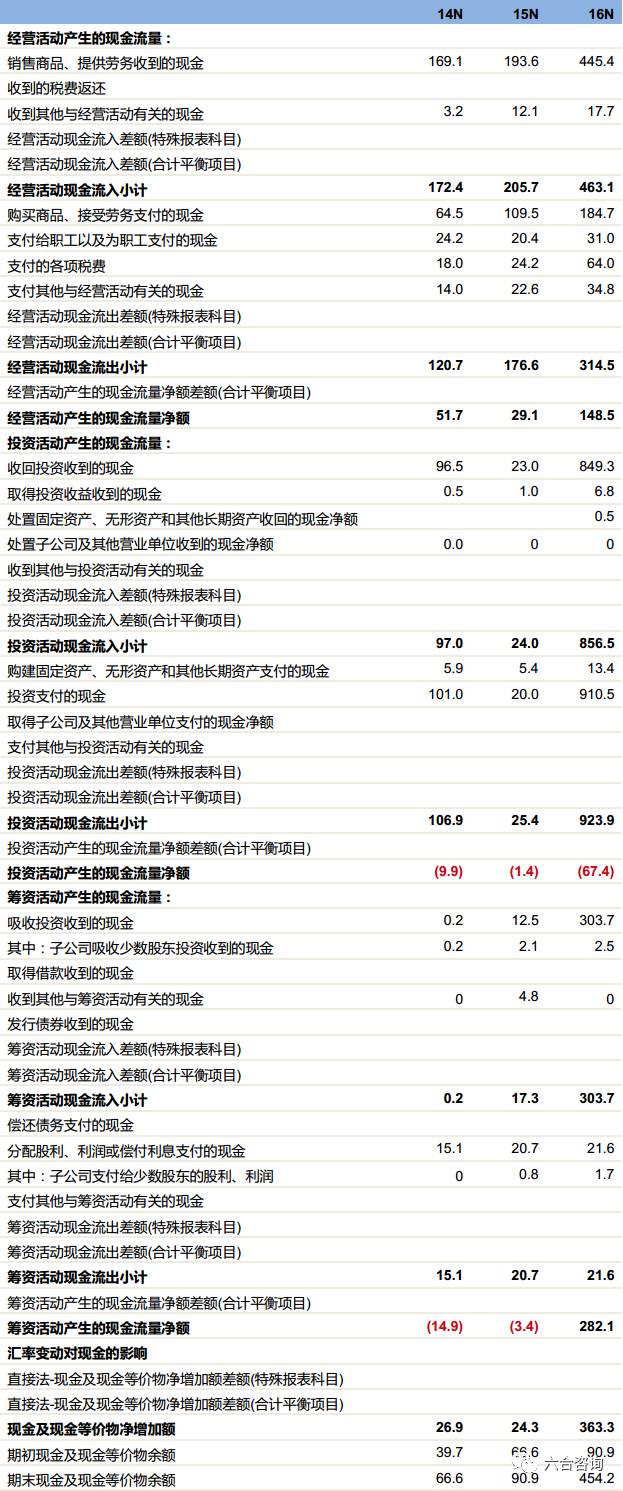 市政公用工程施工总承包贰级 第364页