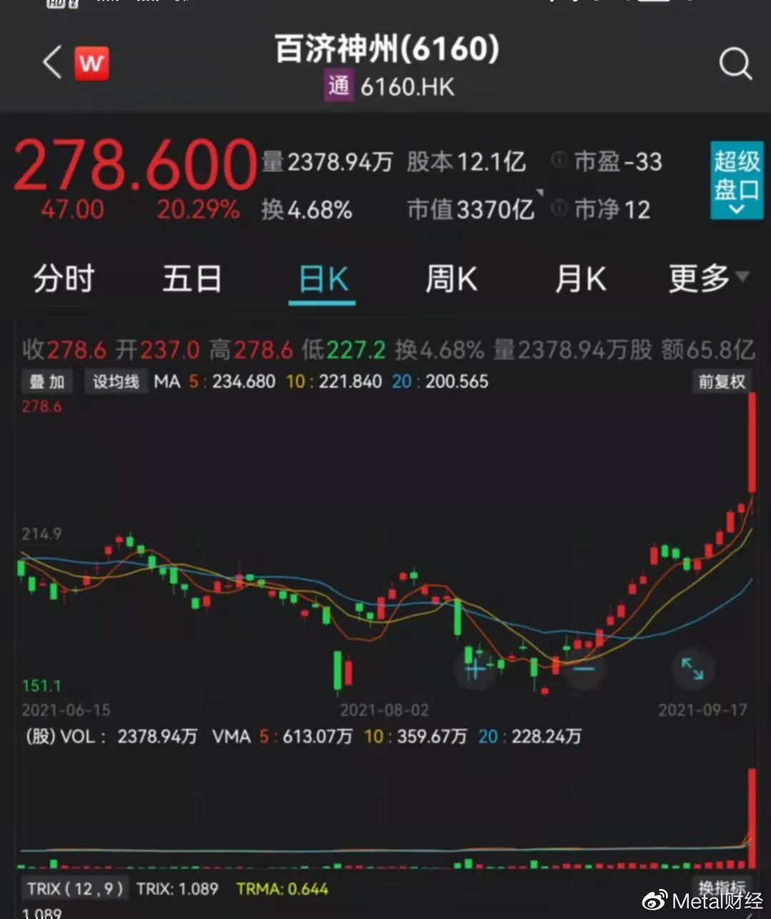 百济神州 股票,百济神州股票,投资前景与市场动态分析