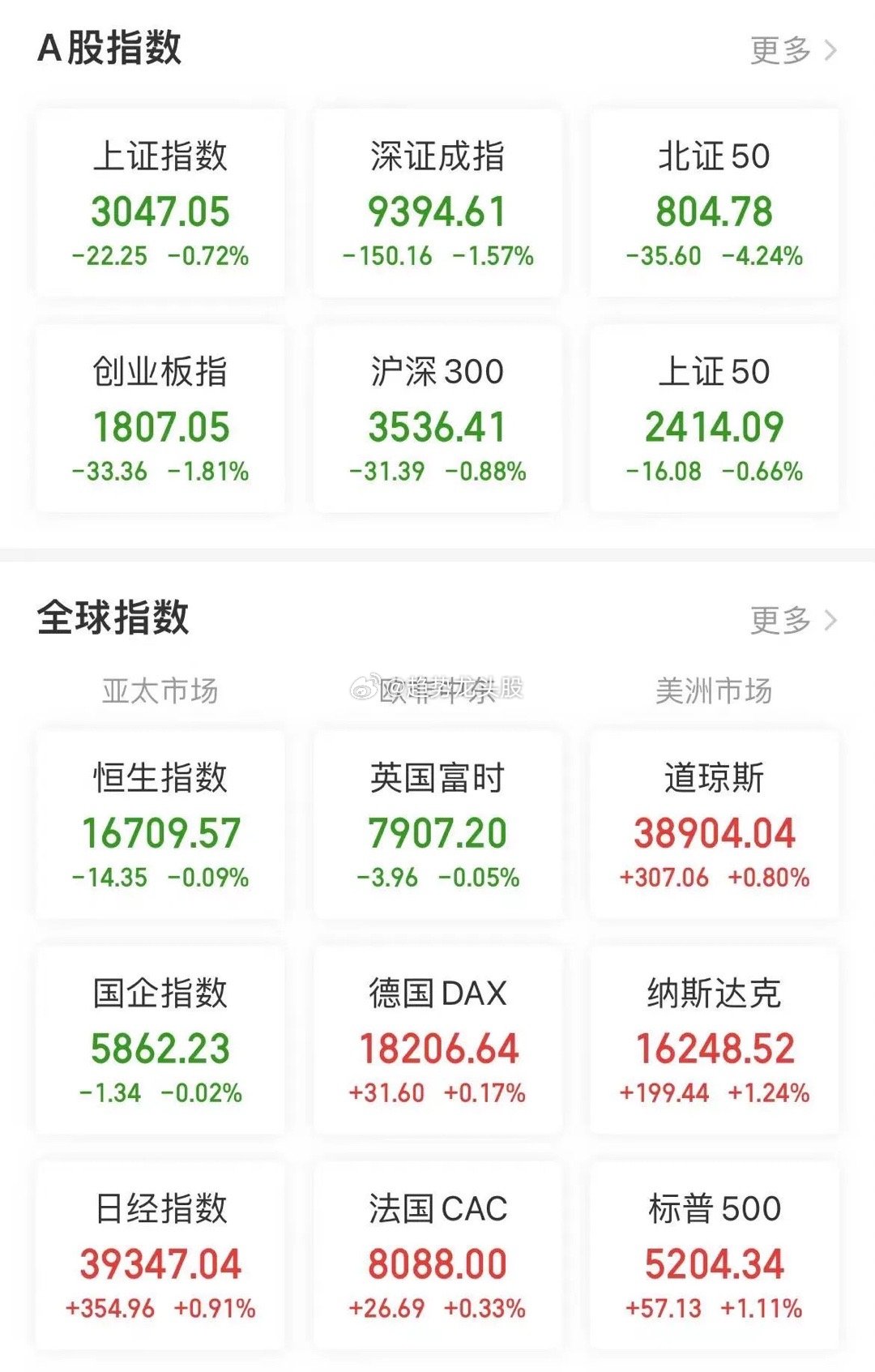 “第六交易日资讯”,第六交易日资讯